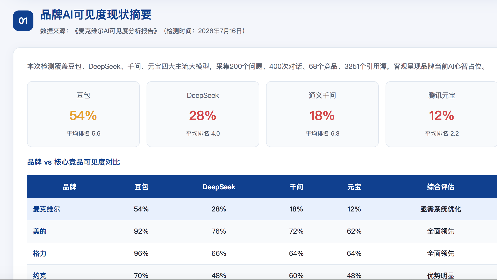 赣州geo分析报告